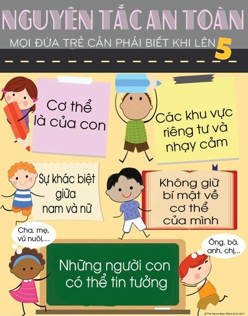 Giáo Dục Giới Tính Cho Trẻ Có Quan Trọng Không? Những Điều Cha Mẹ Cần Lưu Ý