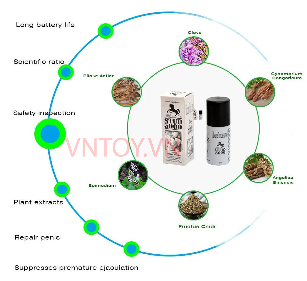 Chai xịt kéo dài thời gian quan hệ Stud 5000 Ấn Độ