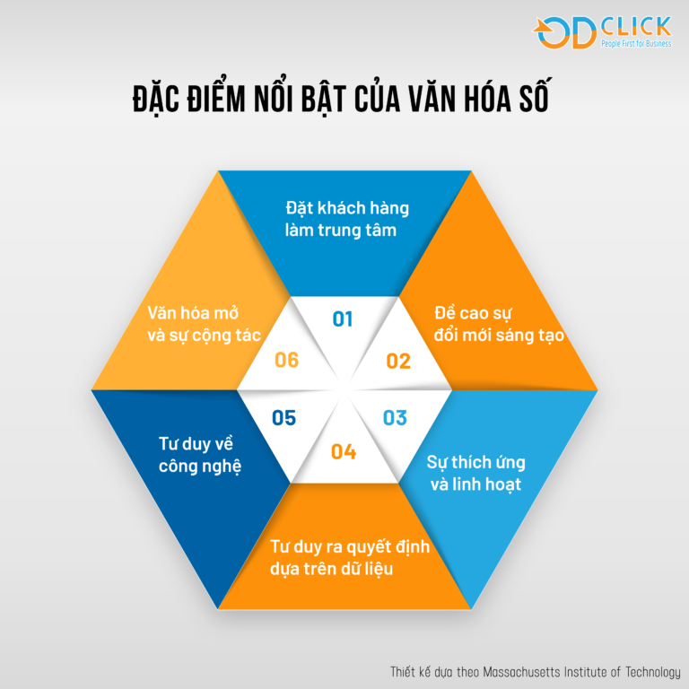 Xây dựng văn hóa số  - nển tảng chuyển đổi số thành công