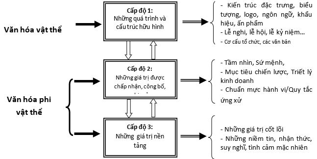 XÂY DỰNG VĂN HÓA DOANH NGHIỆP TẠO SỨC MẠNH CẠNH TRANH DOANH NGHIỆP TRONG THỜI KỲ 4.0