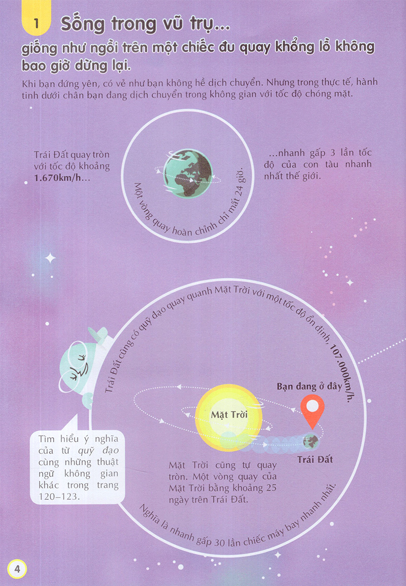 100 bí ẩn đáng kinh ngạc về VŨ TRỤ