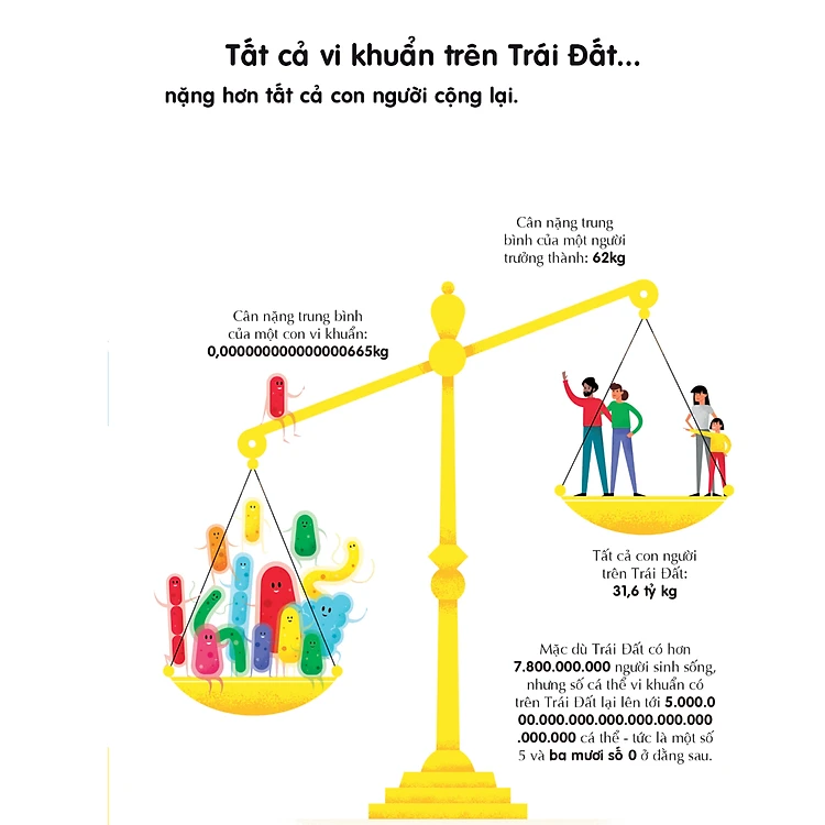 100 Bí Ẩn Đáng Kinh Ngạc Về Trái Đất - 100 Things To Know About Planet Earth