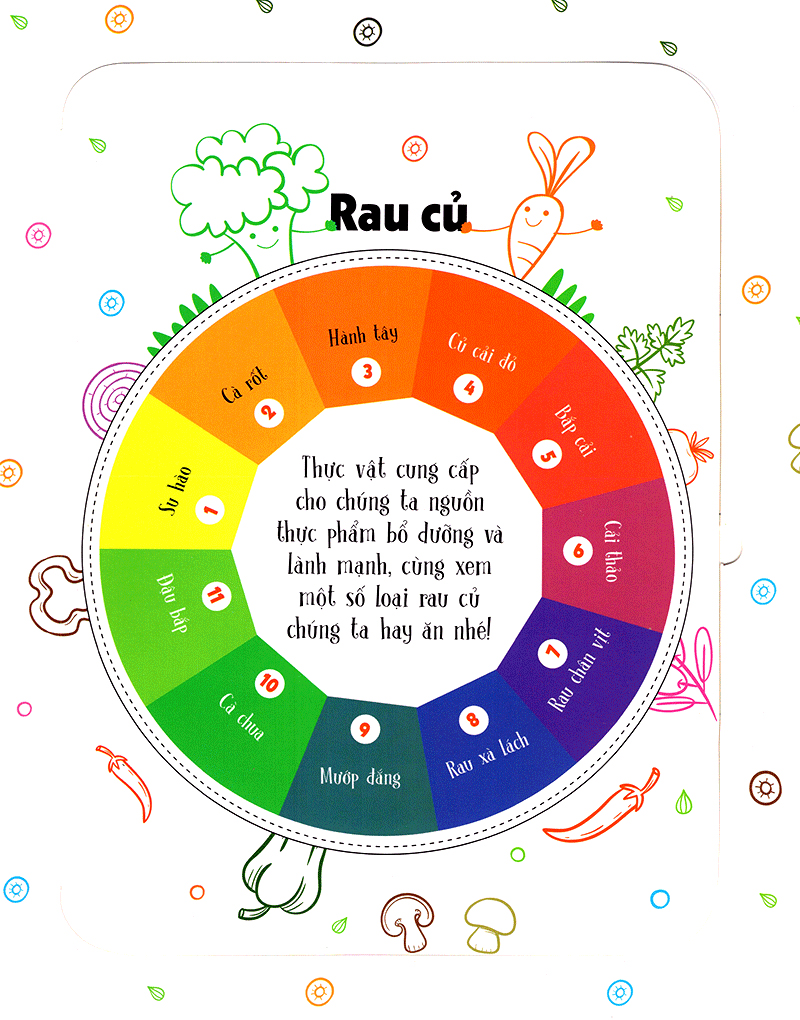 Lift-The-Flap-Lật Mở Khám Phá - First 100 Plants - 100 Từ Đầu Tiên Về Thế Giới Thực Vật