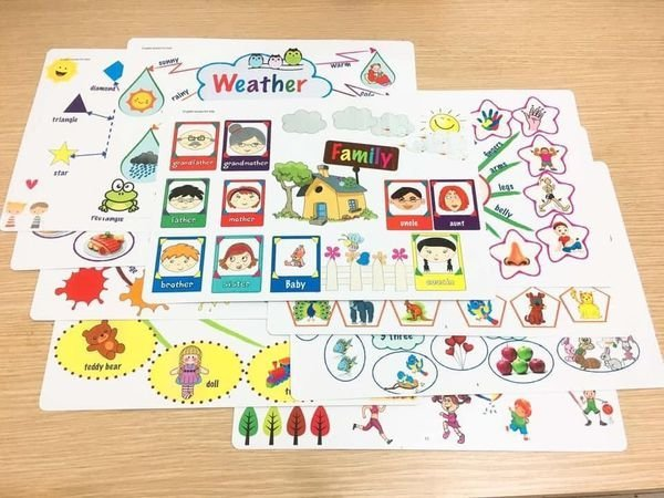 Học liệu Mindmap 11 chủ đề.