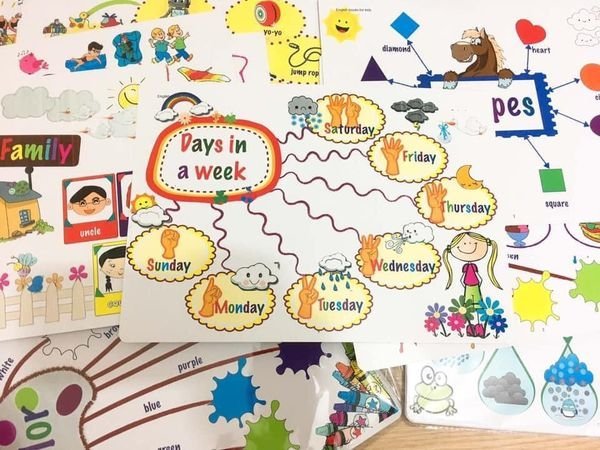 SƠ ĐỒ TƯ DUY (MIND MAP) 14 chủ đề- CÔNG CỤ VẠN NĂNG CHO BỘ NÃO