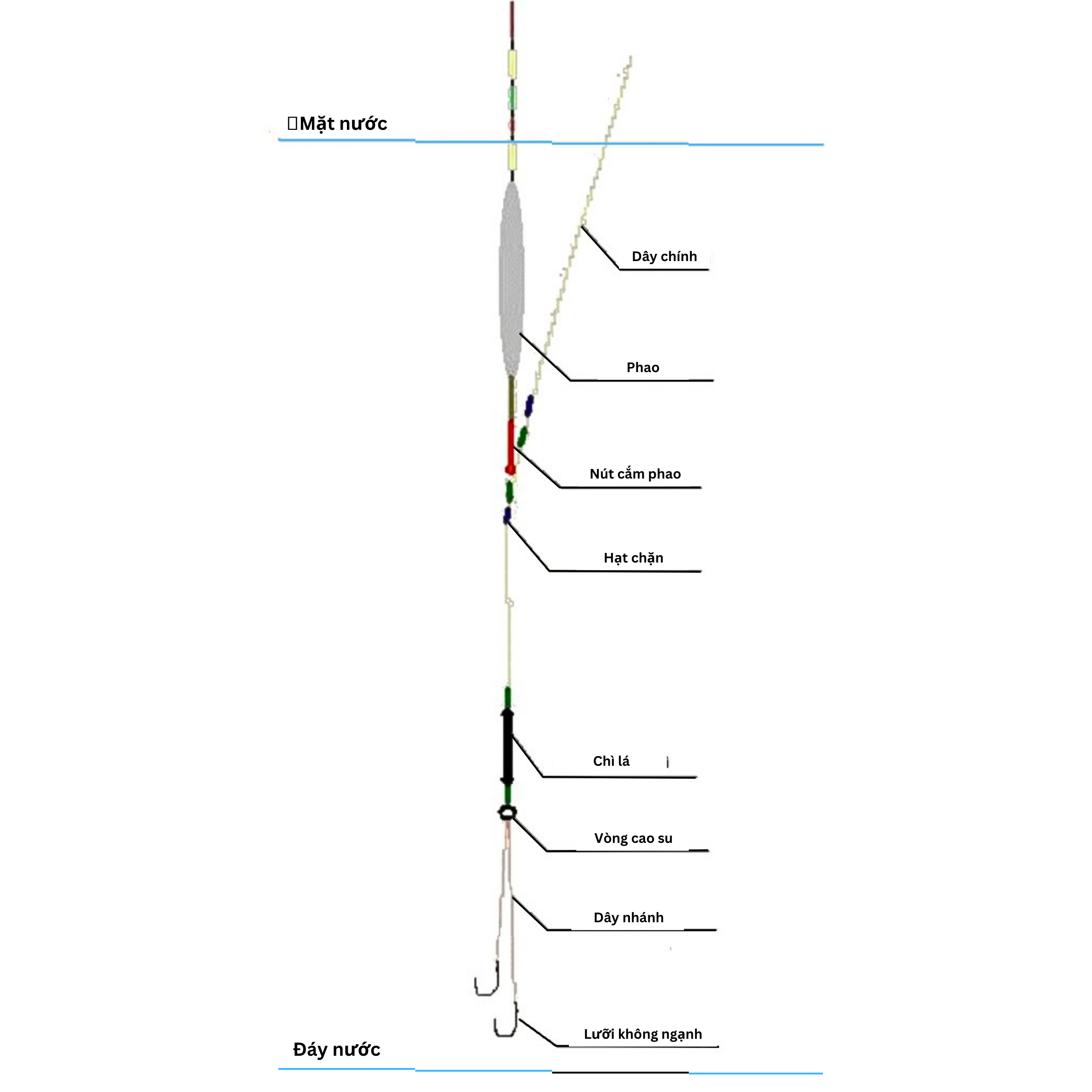 Hướng dẫn đơn giản làm một bộ trục câu Đài và chỉnh phao