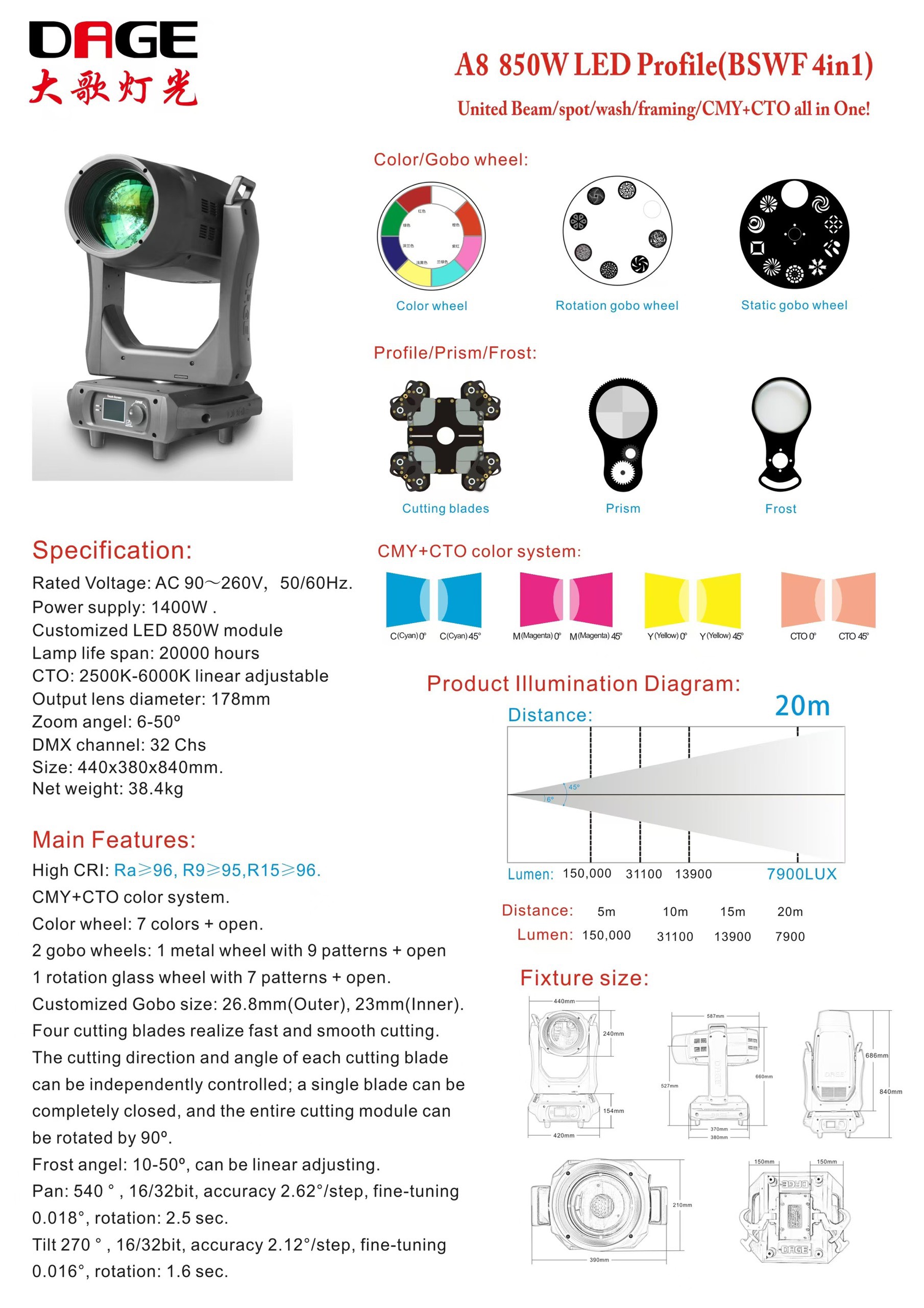CMY Trong Đèn Sân Khấu Là Gì
