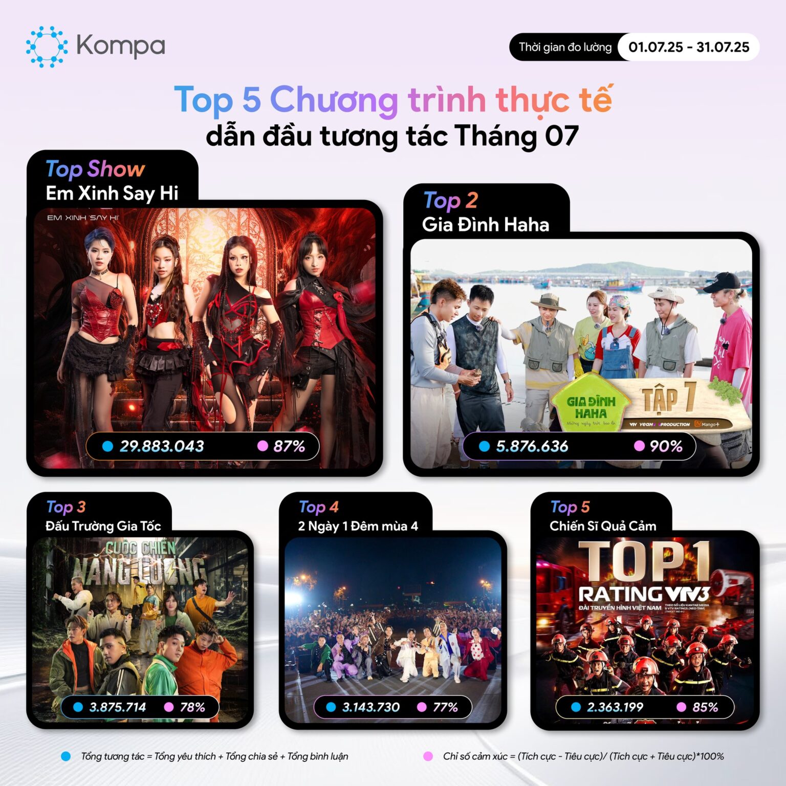 Gameshow Việt 2025: Bùng Nổ Trở Lại Hay Chỉ Là Tạm Thời?