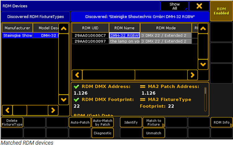 Khớp Kết Nối RDM Trên Bàn MA2