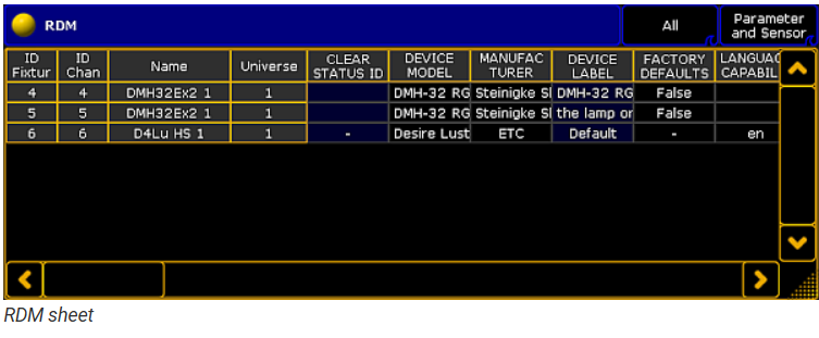 Làm Việc Với Tham Số RDM Trên Bàn MA2