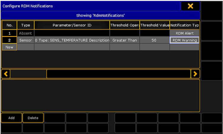 Hướng Dẫn Thêm Thông Báo RDM Và Xoá Thông Báo RDM Trên Bàn MA2