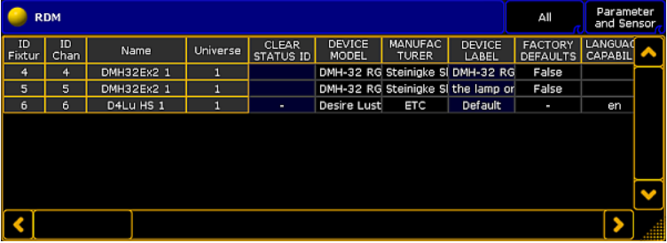 Cách Sử dụng bảng RDM Trên Bàn MA2