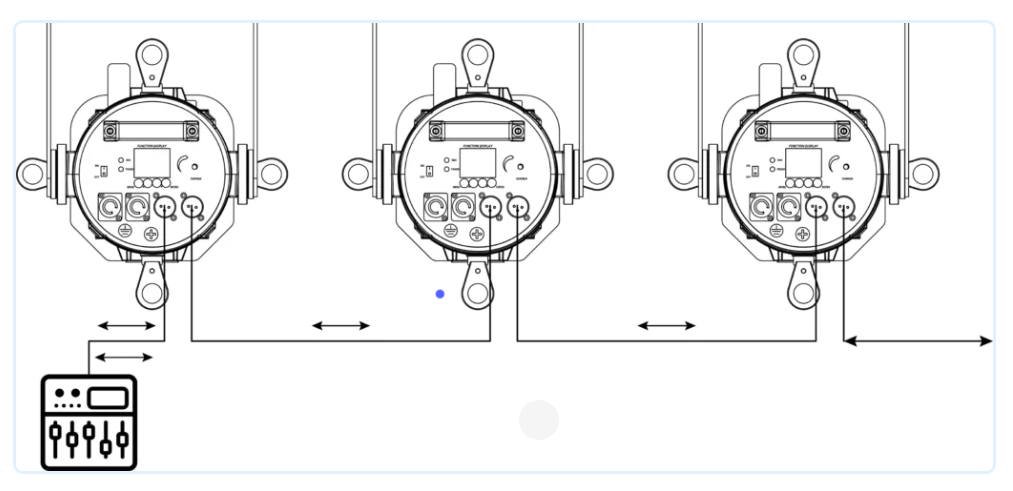 RDM là gì? Đọc Hiểu Tất Cả Thông Tin Về RDM Trong Điều Khiển Tín Hiệu Đèn Sân khấu