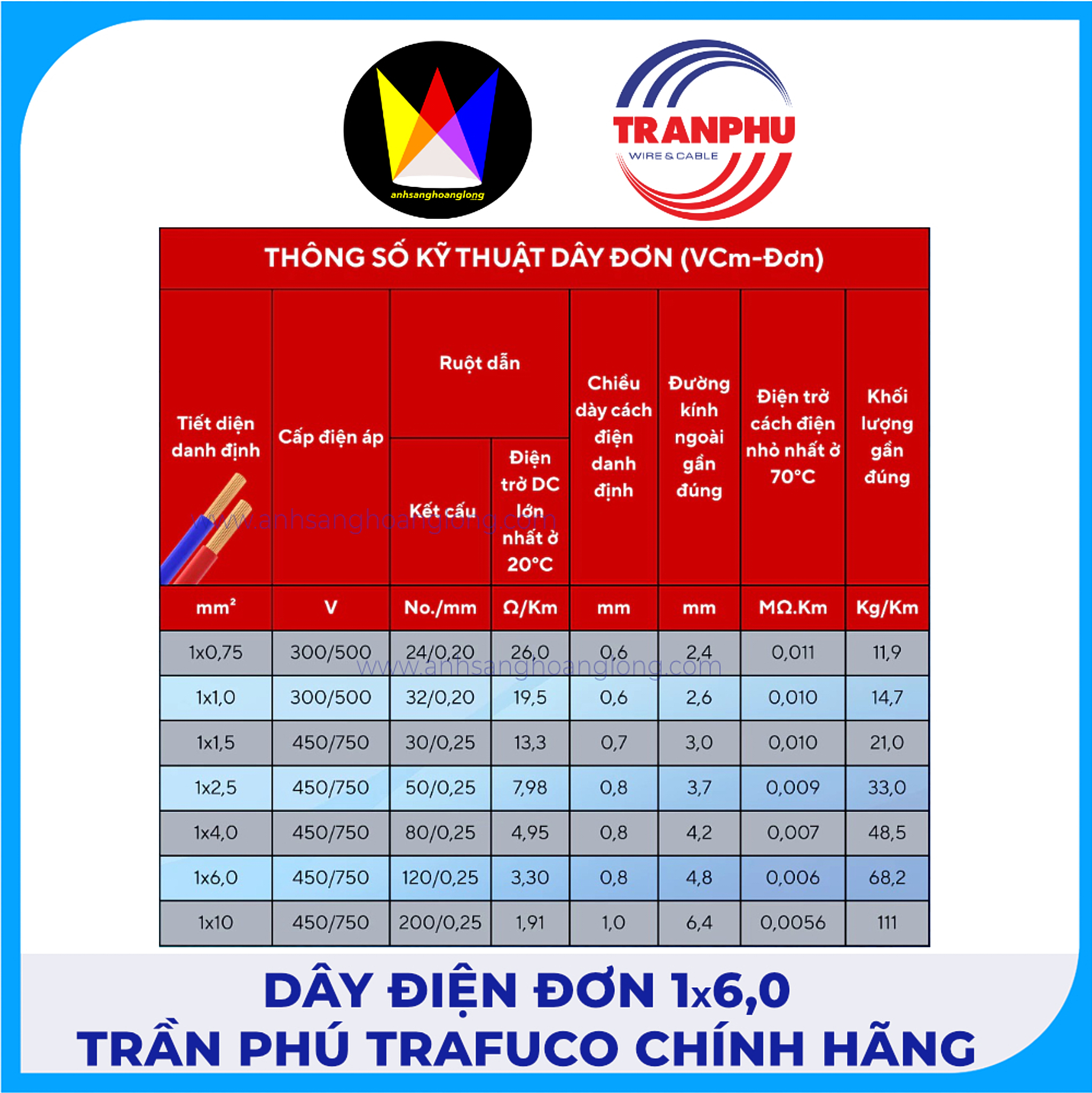 Dây Điện Đơn 1x6,0 Trần Phú TRAFUCO Chính Hãng