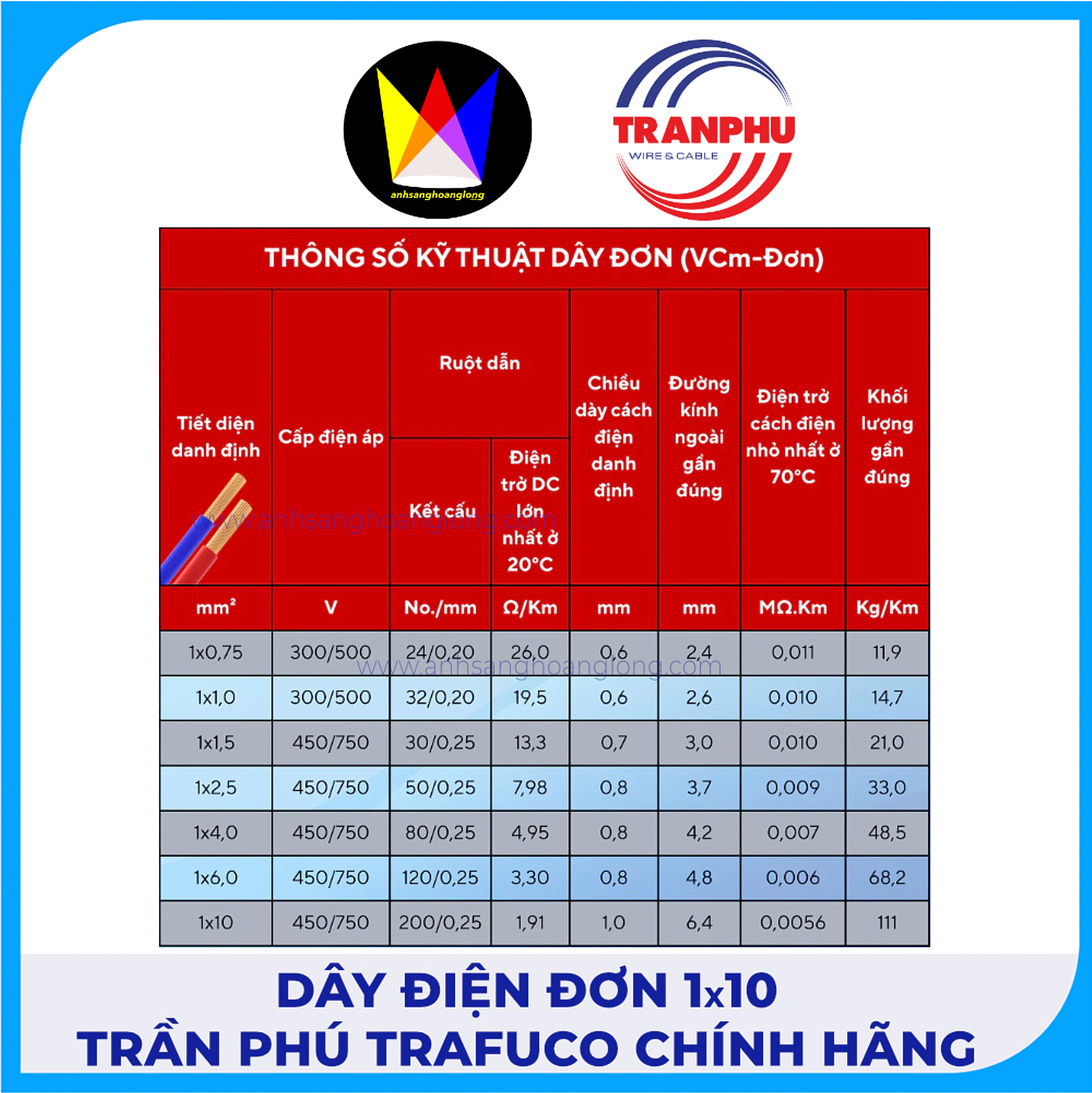 Dây Điện Đơn 1x10 Trần Phú Trafuco Chính Hãng