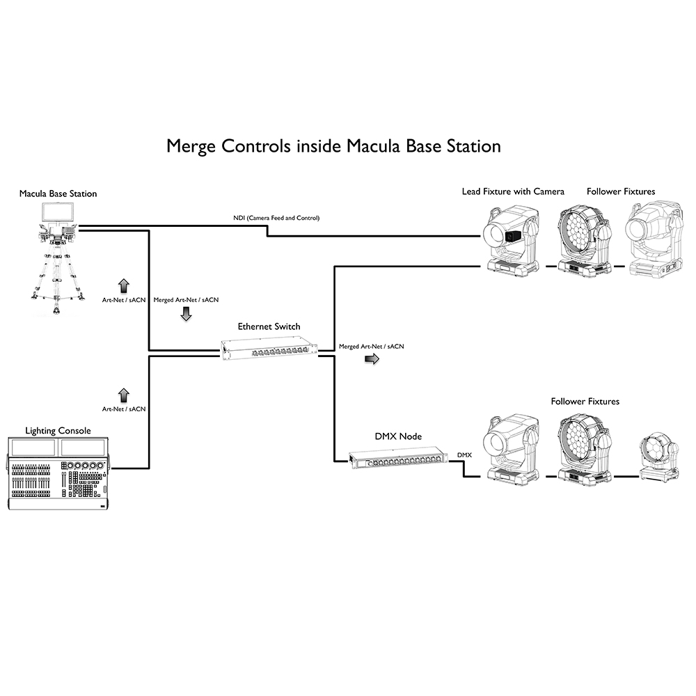 Đèn Chiếu Follow Macula Remote Spot System