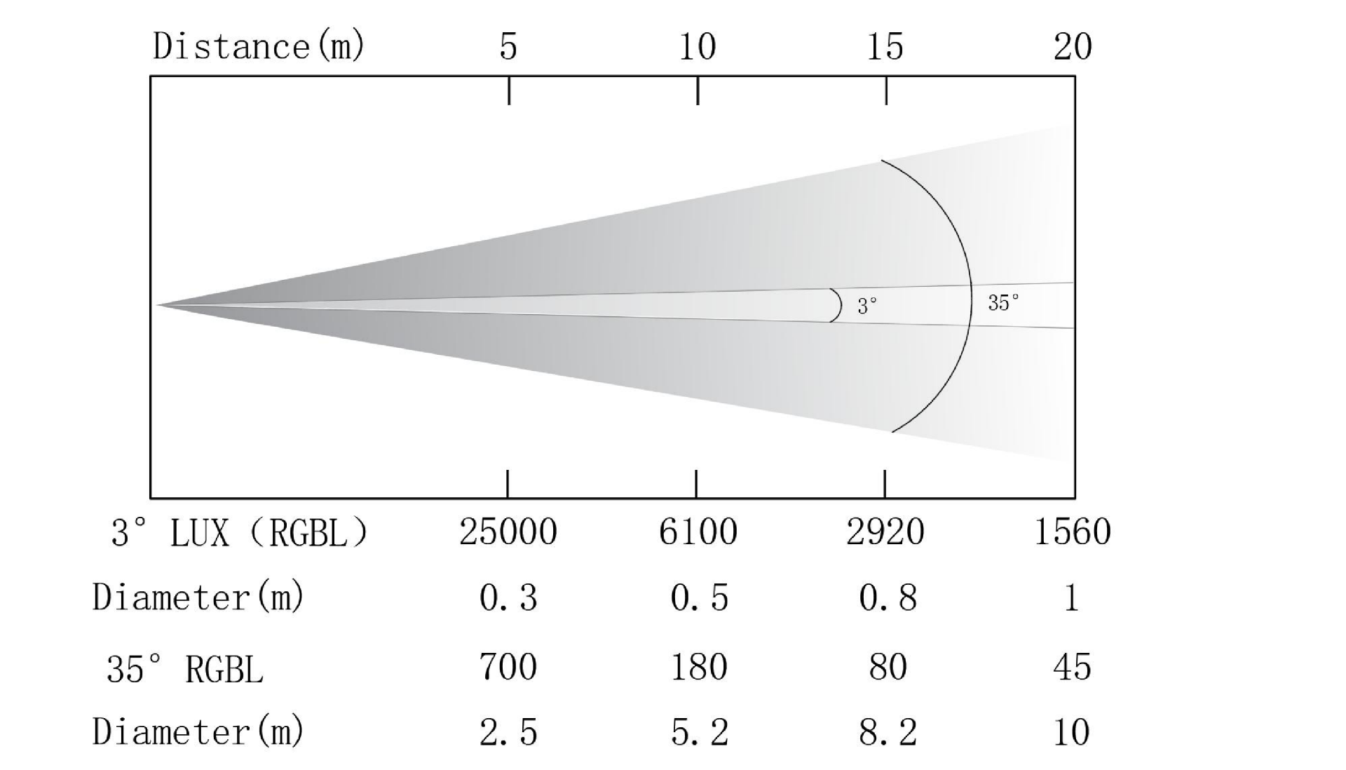 Đèn Moving 5 Đầu Led 4in1 - M Lighting