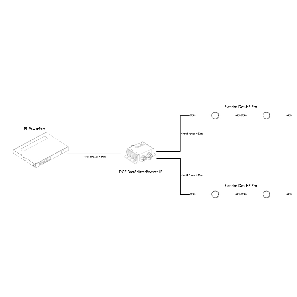 Bộ chia nguồn + dữ liệu trong nhà/ngoài trời dành cho đèn LED Martin Creative DCE DataSplitterBooster IP
