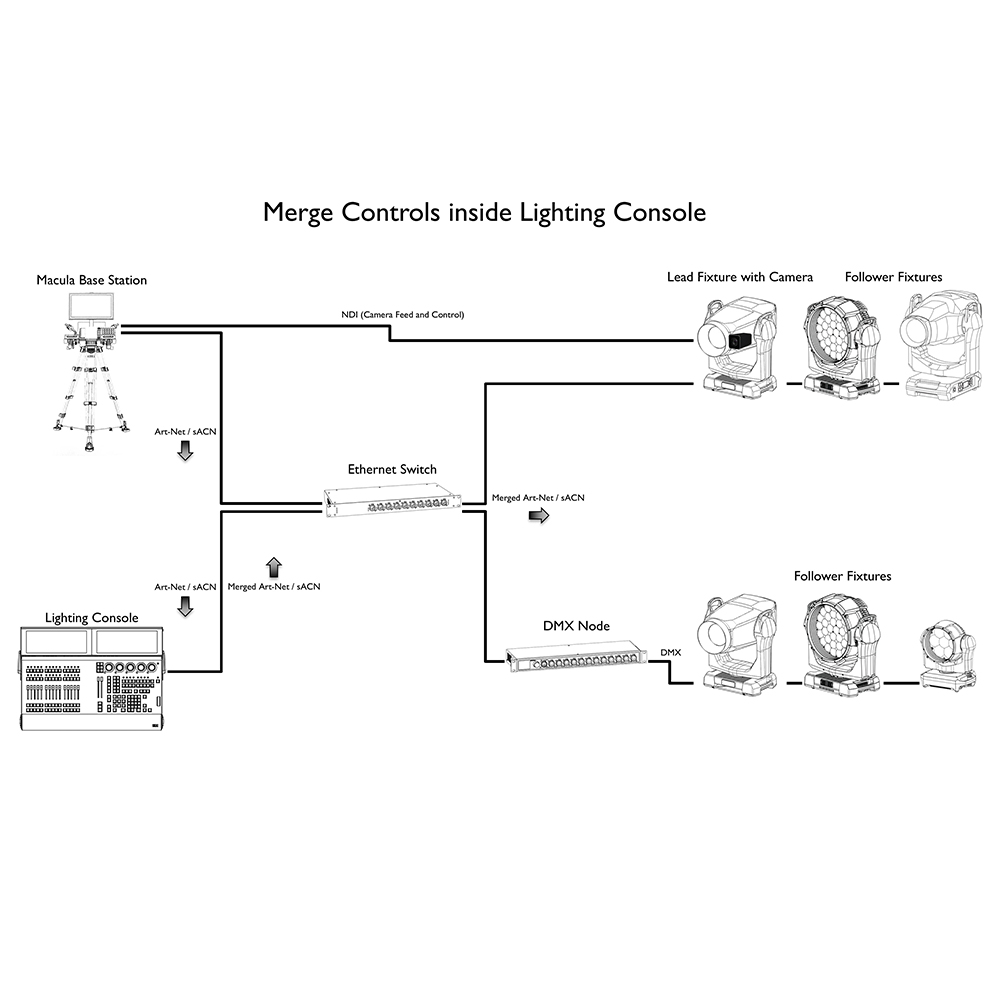 Đèn Chiếu Follow Macula Remote Spot System