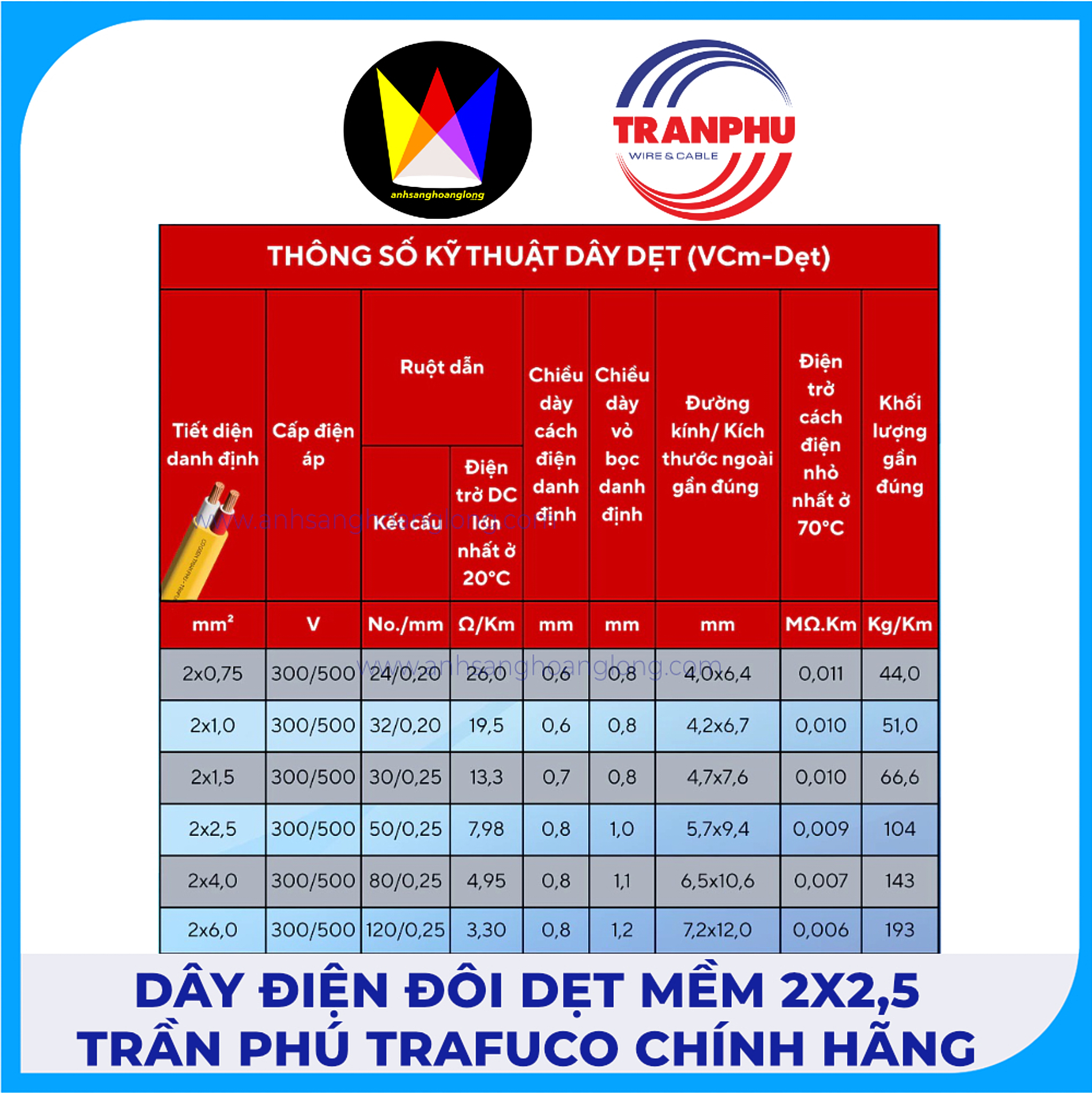 Dây Điện Đôi Dẹt Mềm 2x2,5 Trần Phú Trafuco Chính Hãng
