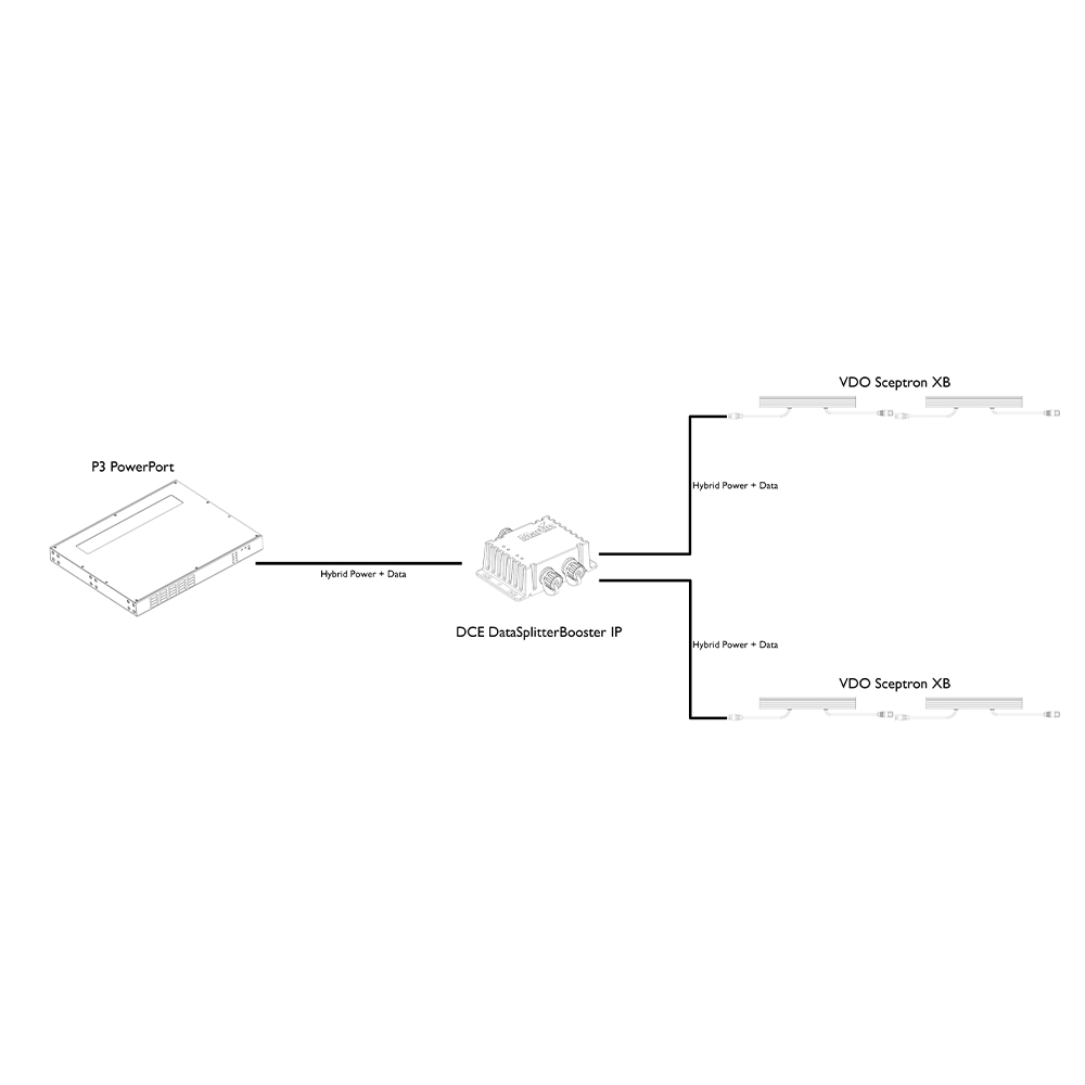 Bộ chia nguồn + dữ liệu trong nhà/ngoài trời dành cho đèn LED Martin Creative DCE DataSplitterBooster IP