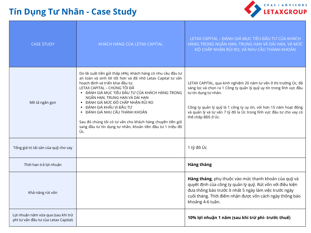 Tín Dụng Tư Nhân - Case Study