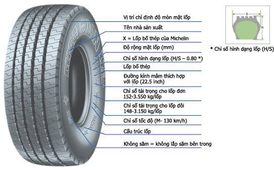 CHỈ SỐ TẢI LỐP