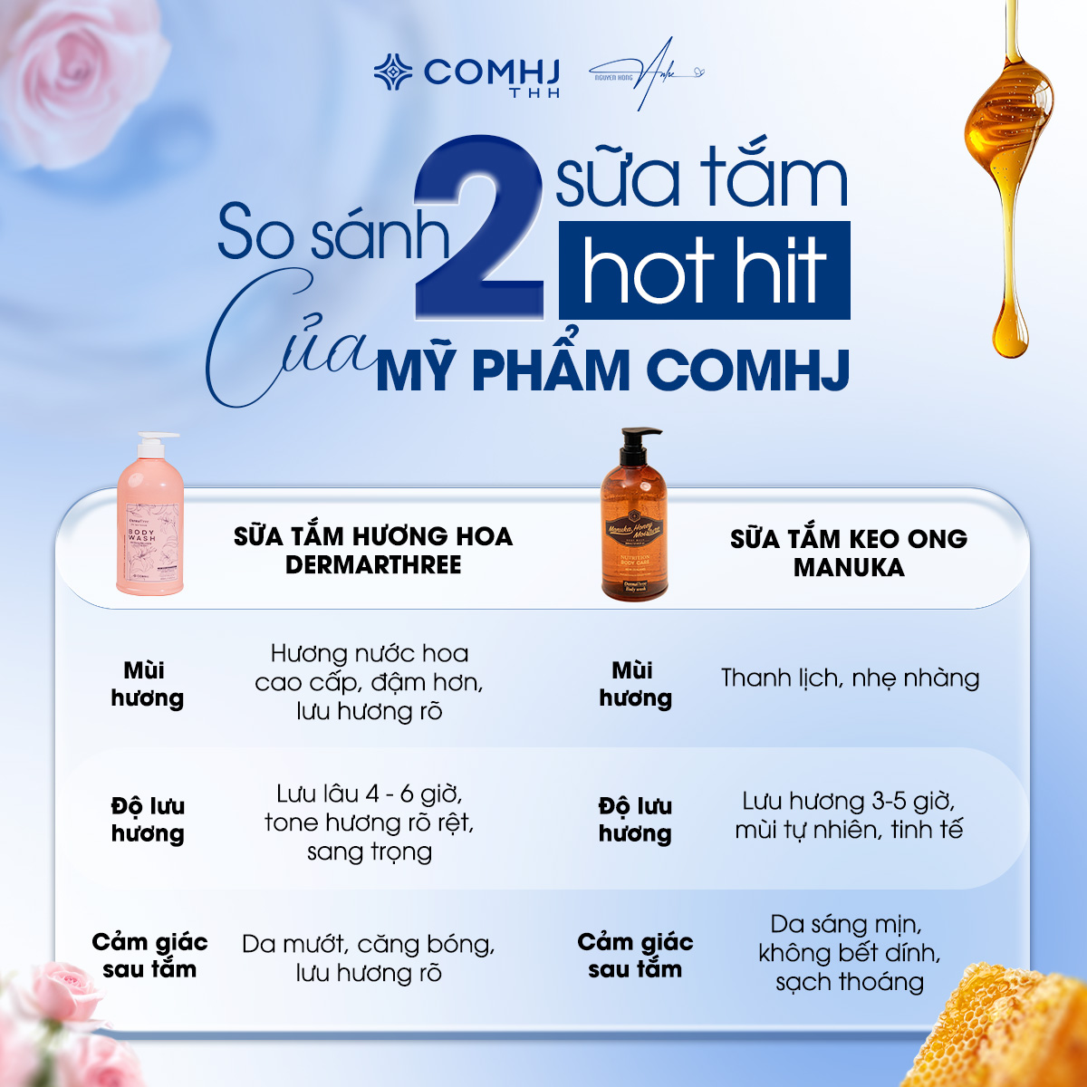 2 sữa tắm hot hit của COMHJ: Hương Hoa vs Keo Ong Manuka
