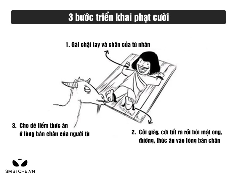 3 bước triển khai phạt cười