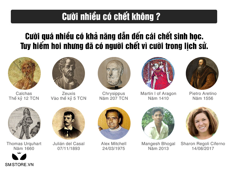 Câu trả lời cho câu hỏi "cười nhiều có chết không ?"