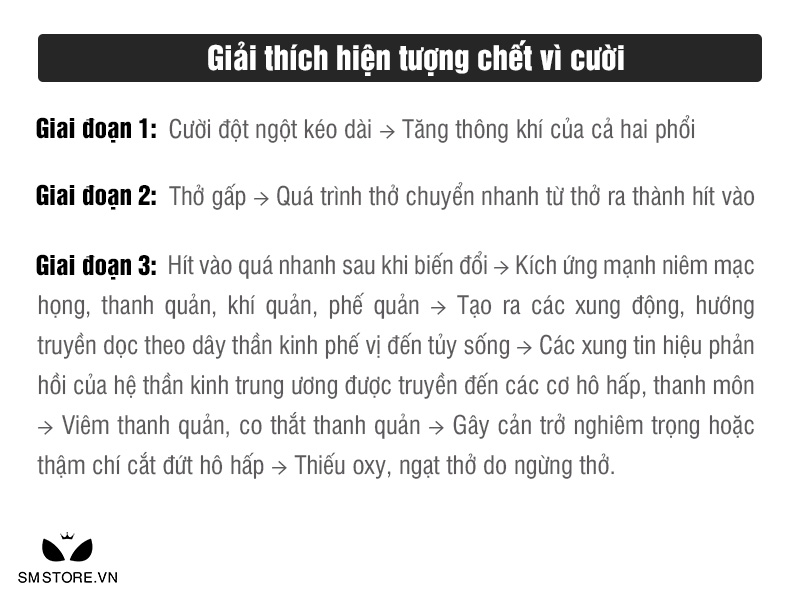 Giải thích hiện tượng chết vì cười