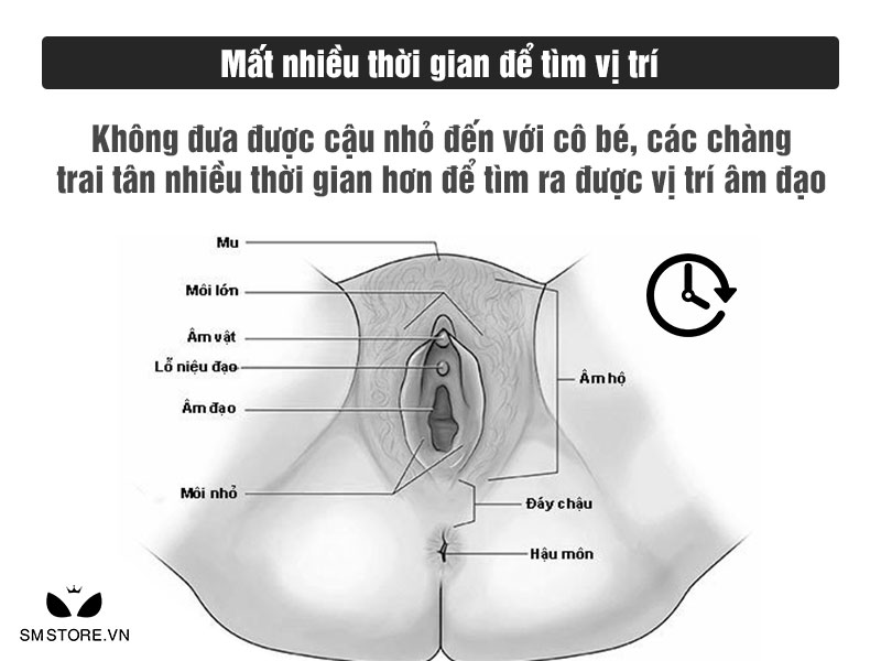 Trai tân mất nhiều thời gian để tìm vị trí âm đạo