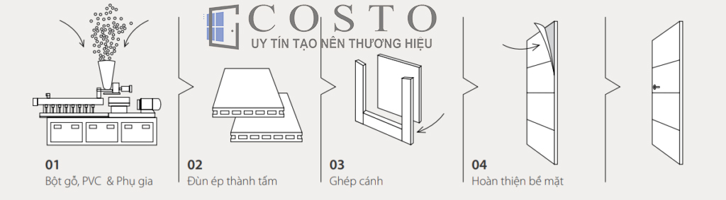 quy-trinh-san-xuat-cua-go-composite.jpg