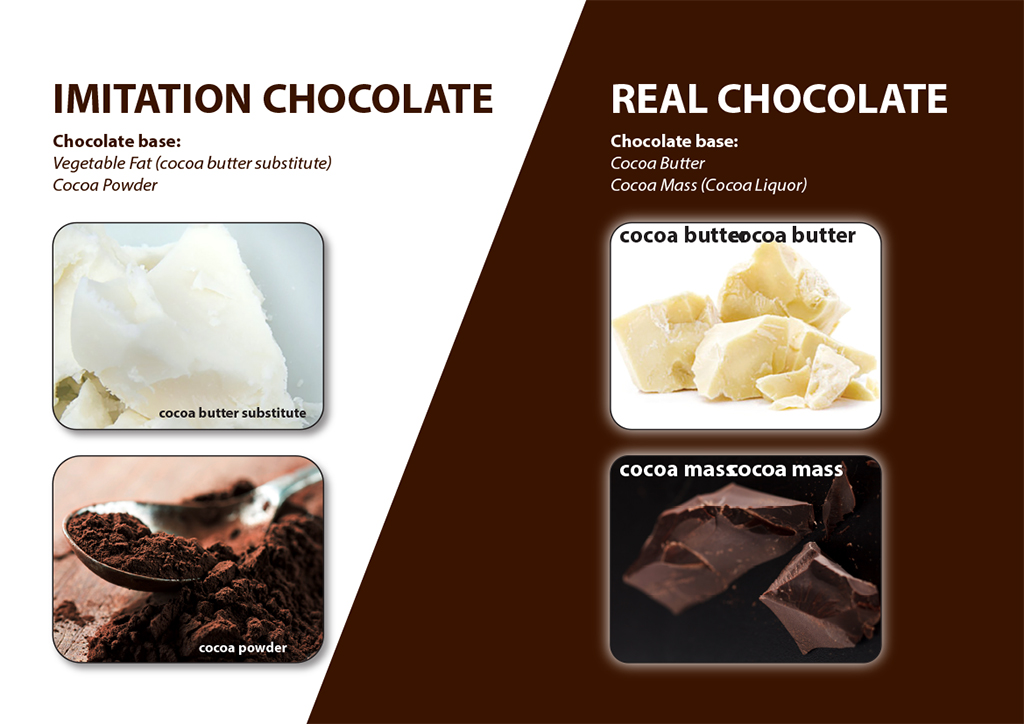 HÀNH TRÌNH CHOCOLATE – PHẦN 7: PHÂN BIỆT REAL CHOCOLATE & IMITATION CHOCOLATE