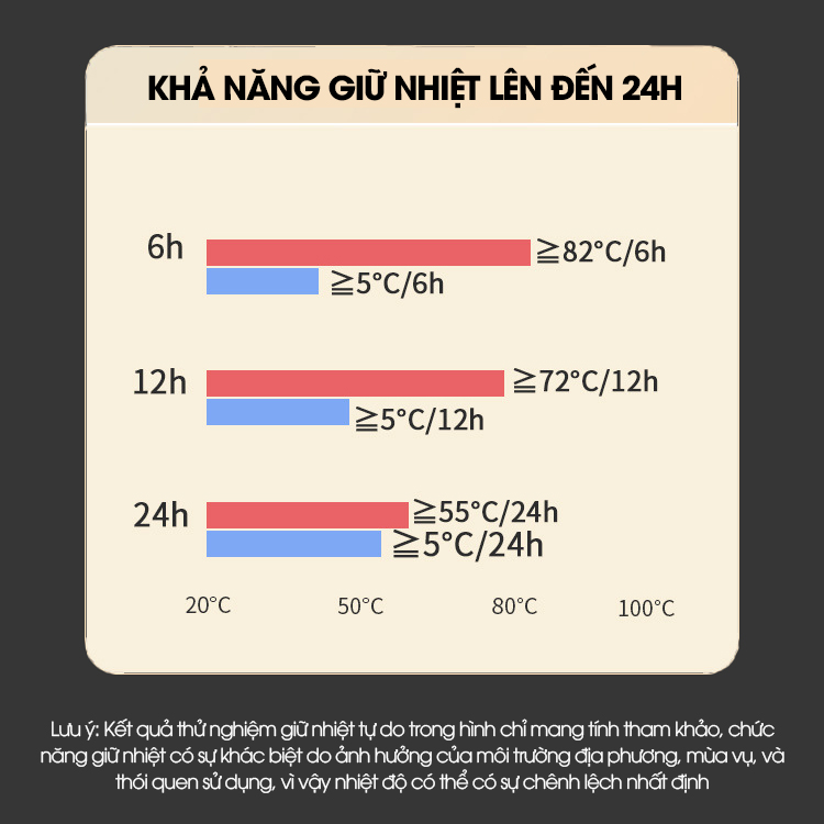 Bình giữ nhiệt, ấm giữ nhiệt loại lớn 2.3L phong cánh châu Âu LH-2439, thời gian giữ nhiệt 24h, inox 304 cao cấp