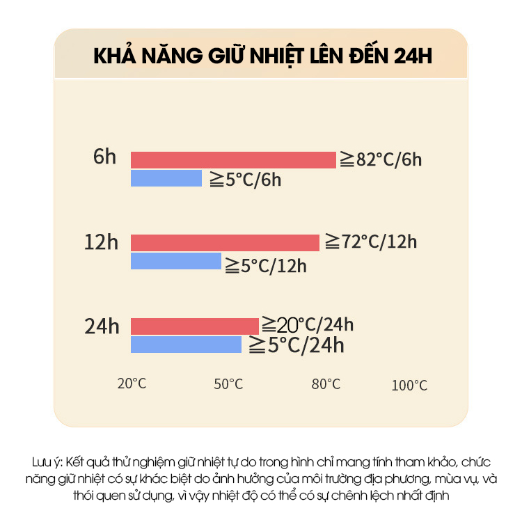 Bình giữ nhiệt 2L LD-2425 Inox 304 giữ nhiệt 24h, bình giữ nhiệt gia đình, ký túc xá sinh viên