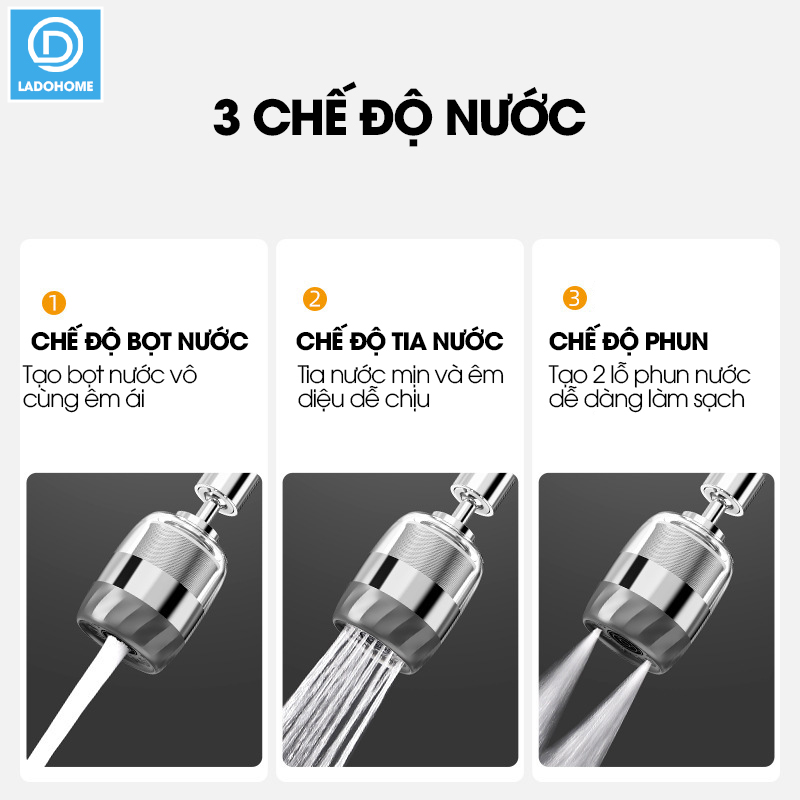 Đầu vòi lọc nước xoay 360 độ cho bồn rửa chén LV316 , lõi lọc bằng INOX 316 có lưới thép siêu mịn 2500 mắt lưới