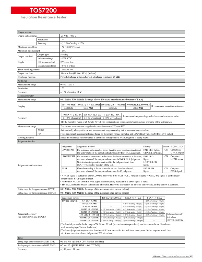 Thiết bị kiểm tra điện trở cách điện TOS7200 Kikusui