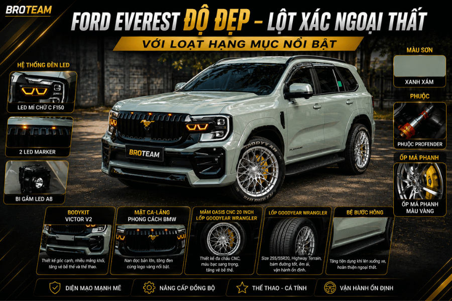 Ford Everest Độ Đẹp – Lột Xác Ngoại Thất Với Loạt Hạng Mục Nổi Bật