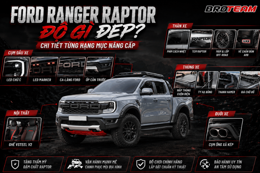 Ford Ranger Raptor Độ Gì Đẹp? Chi Tiết Từng Hạng Mục Nâng Cấp