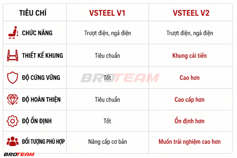 Bảng so sánh ghế chỉnh điện Vsteel V1 và Vsteel V2