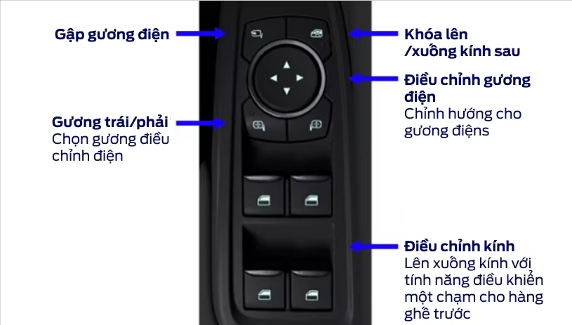 Công tắc điều khiển cửa sổ