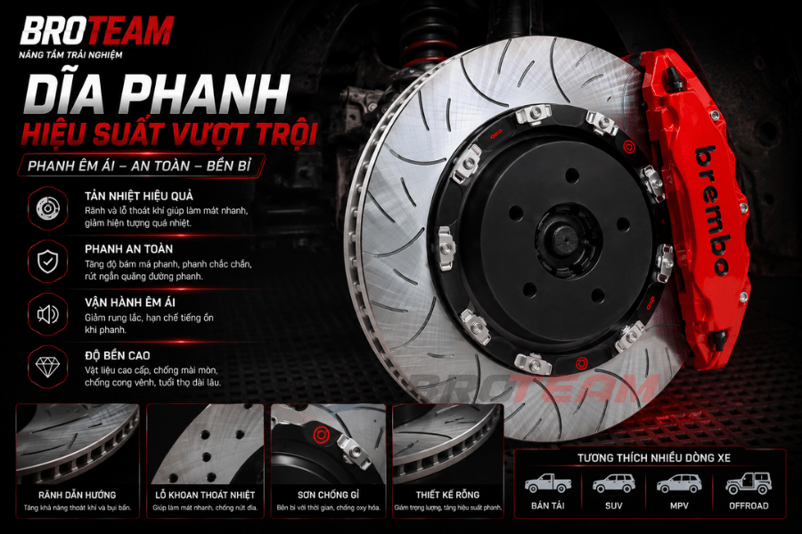 Đĩa phanh hiệu suất cao tạo điểm nhấn từ góc nhìn 