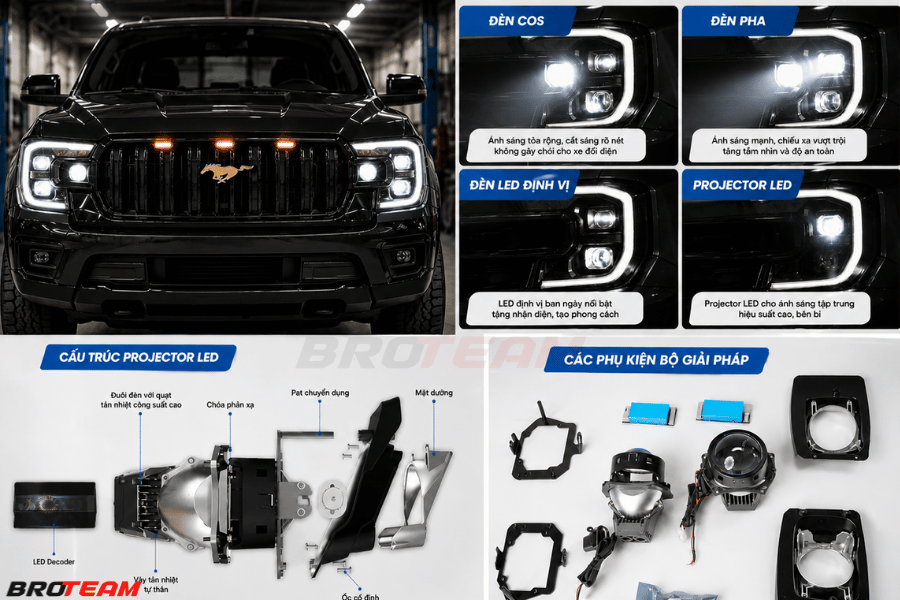 HỆ THỐNG ĐÈN PHA ,ĐÈN COS,LED ĐỊNH VỊ PHẦN ĐẦU XE FORD EVEREST NEXT GEN