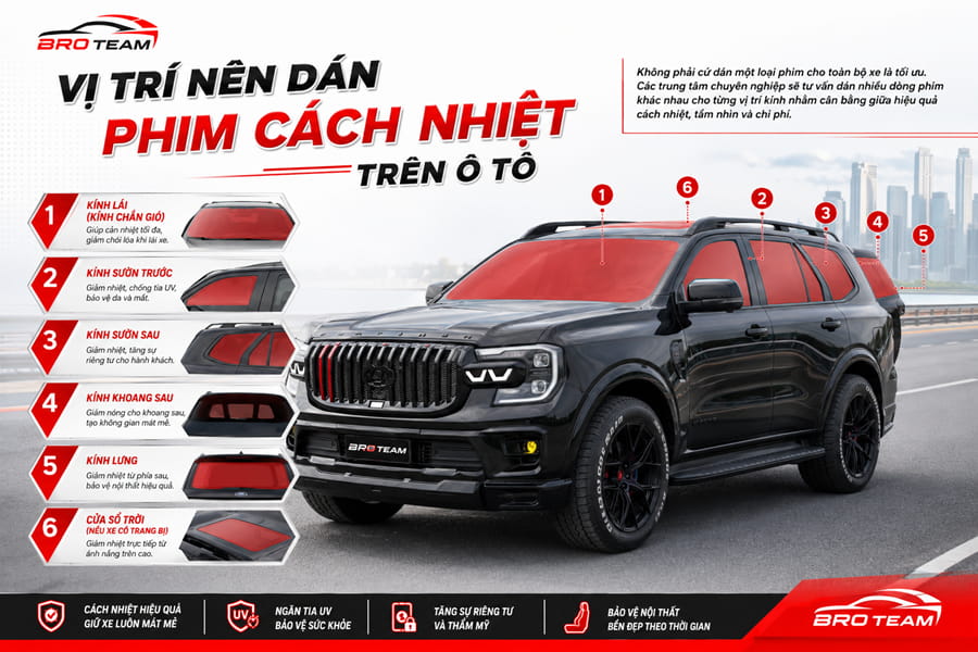 Vị trí nên dán phim cách nhiệt trên ô tô