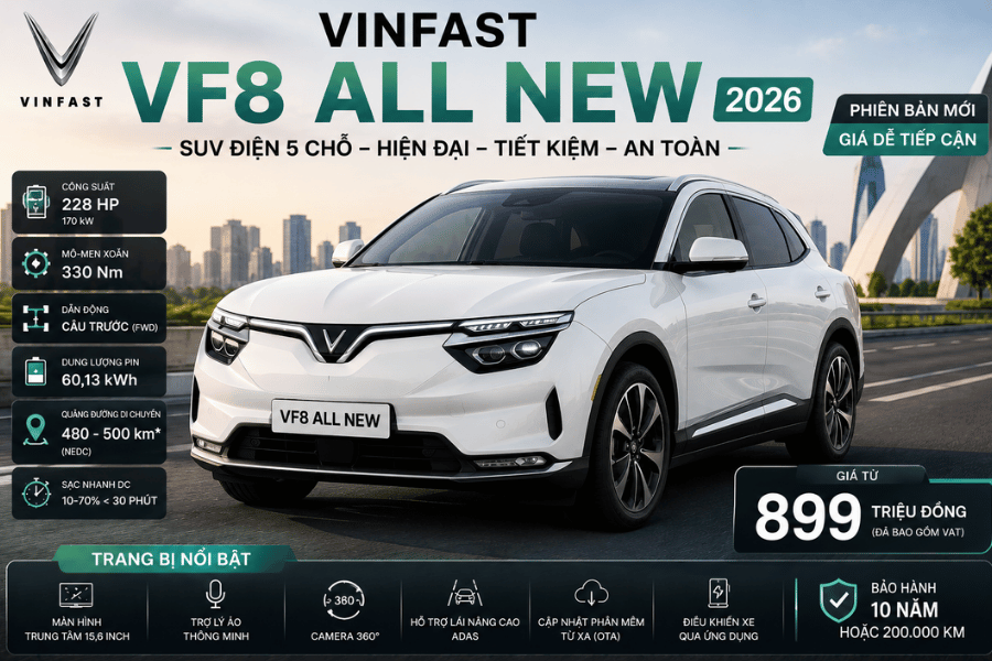 VinFast VF8 All New 2026 – Lựa chọn mới với mức giá dễ tiếp cận hơn