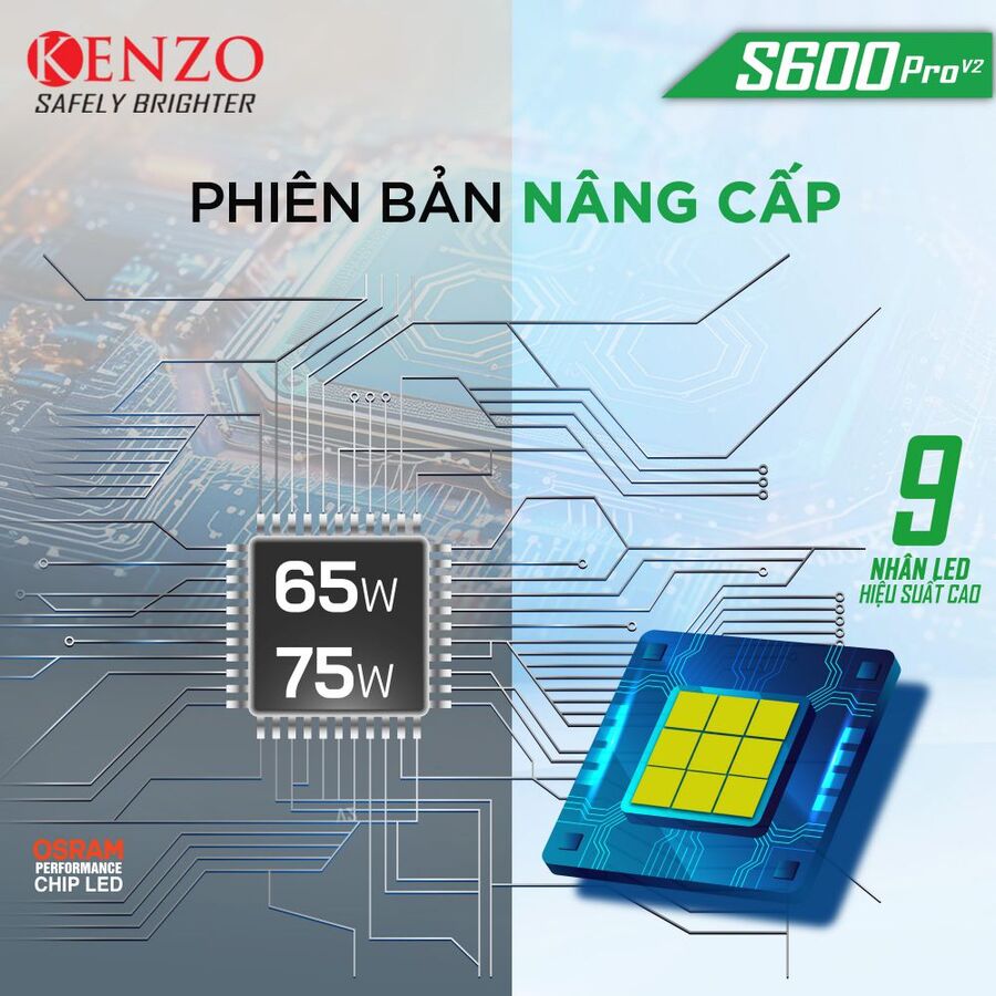 Bi Led hiệu suất cao Kenzo S600 Pro V2