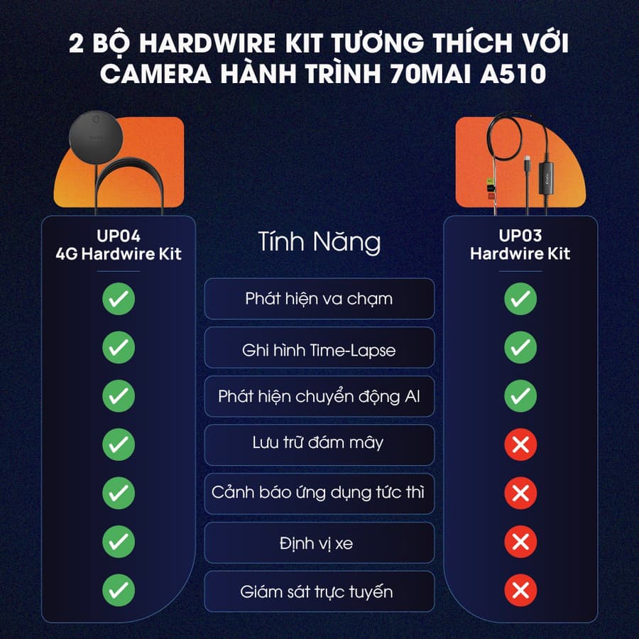 Camera hành trình 70mai A510 4G