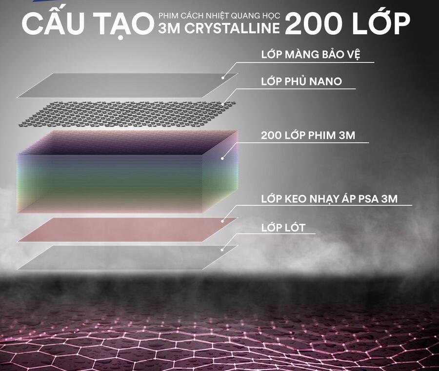 Dán Phim Cách Nhiệt 3M Crystalline Cho Vinfast VF3