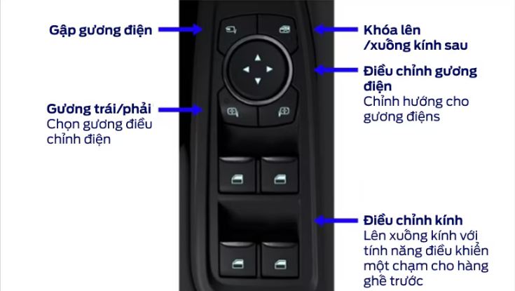 Độ gương gập điện cho Ford Ranger